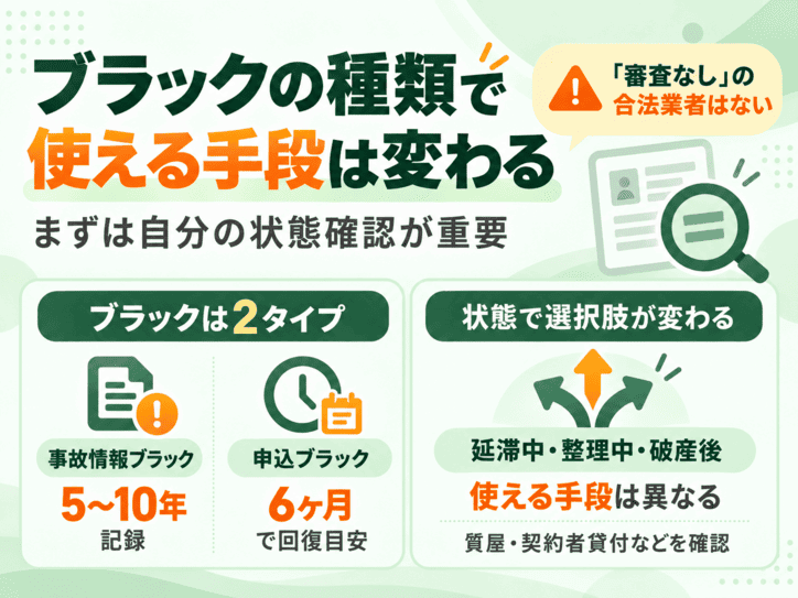 ブラックリストの種別と借入可否についての解説