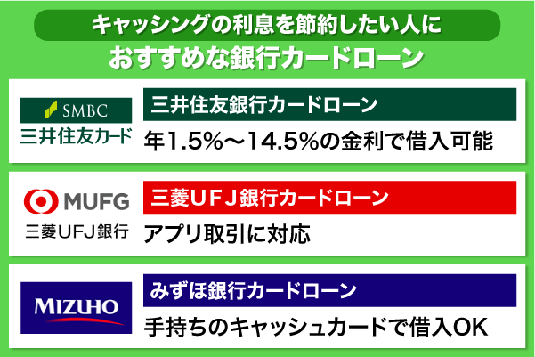 キャッシングにおすすめな銀行カードローンを紹介している画像