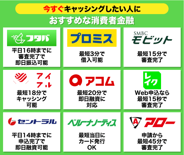 キャッシングにおすすめな消費者金融を紹介している画像
