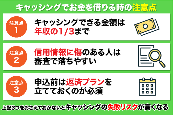 キャッシングでお金を借りる時の注意点を解説している画像