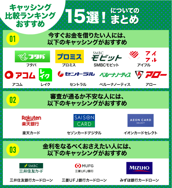 キャッシング比較ランキングおすすめ15選！についてのまとめ情報を解説している画像