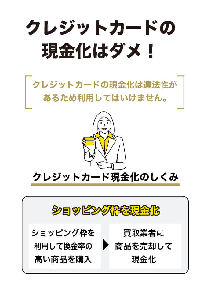 クレジットカードの現金化を解説する画像
