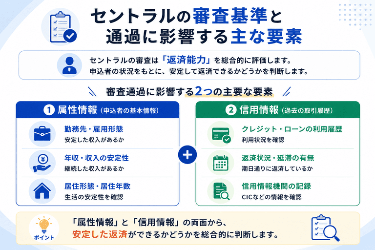 セントラルの審査基準と通過に影響する主な要素
