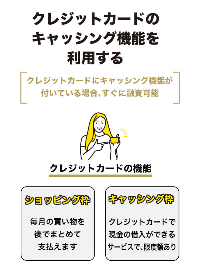クレジットカードのキャッシングを解説する画像
