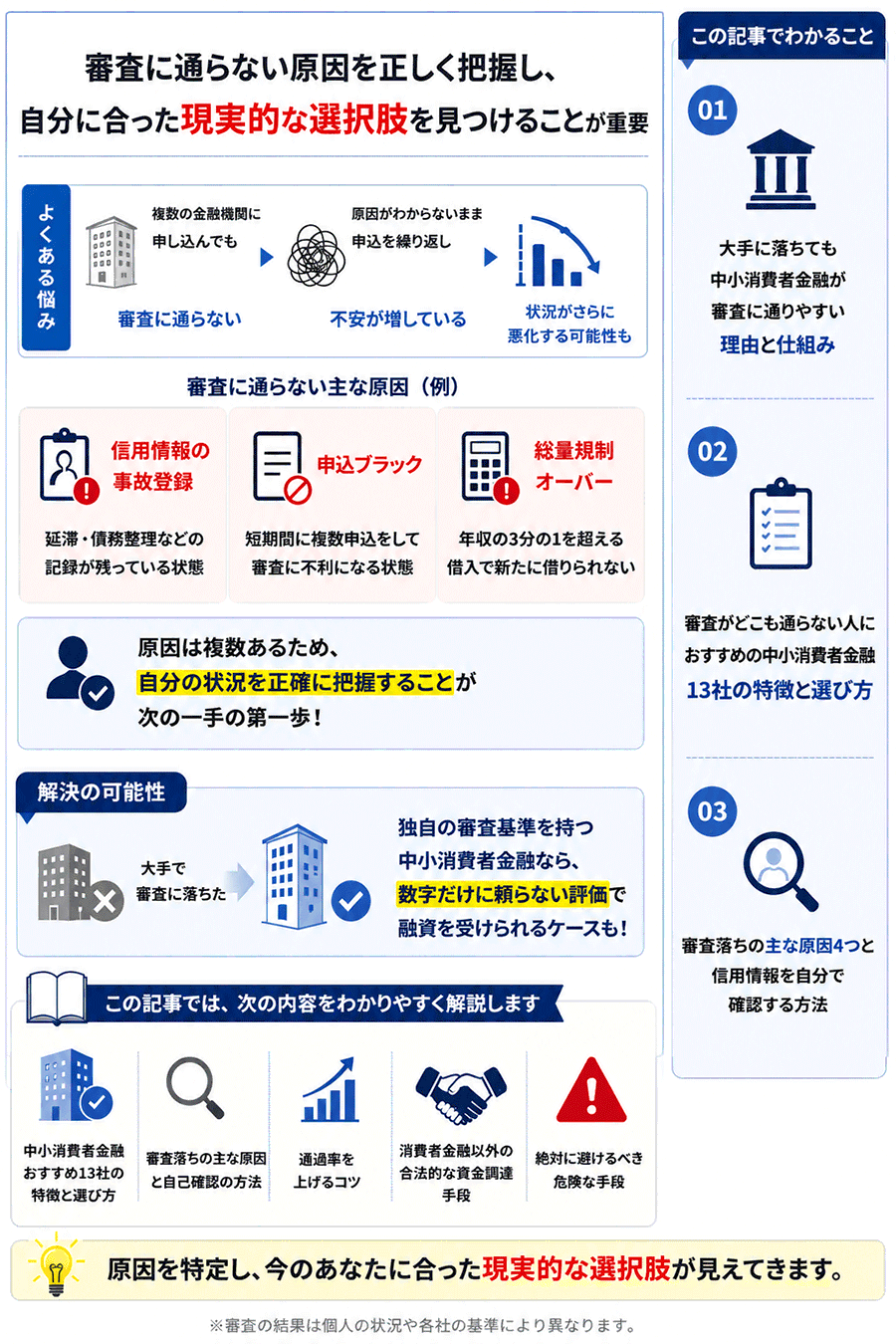 審査がどこも通らないときの対処法や中小消費者金融についての画像