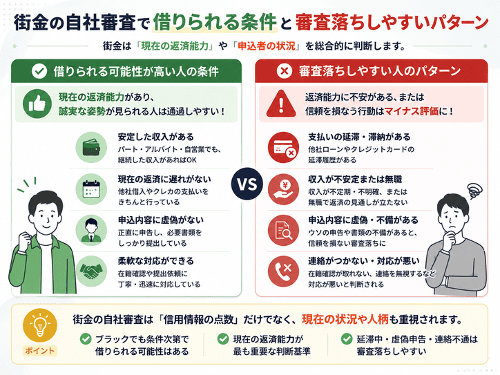 街金の自社審査で借りられる条件と審査落ちしやすいパターン