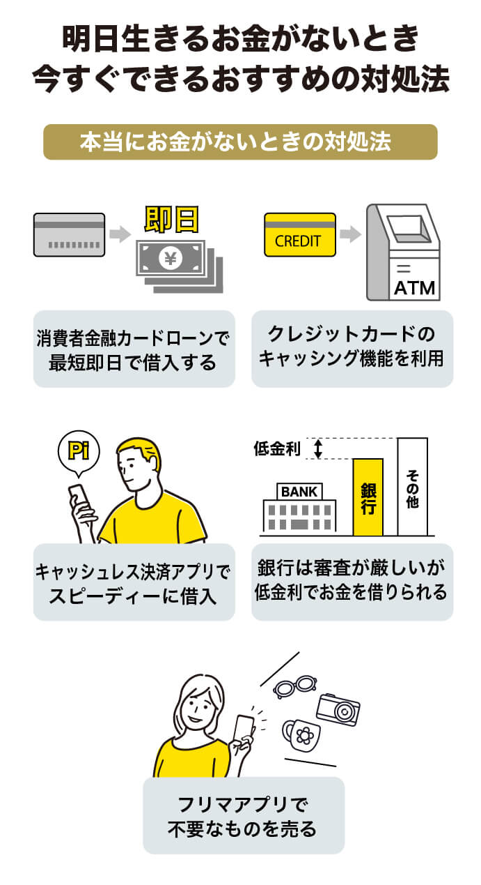 お金がないときにおすすめの対処法をまとめた画像