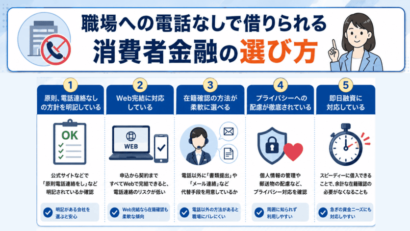 職場への電話なしで借りられる消費者金融の選び方