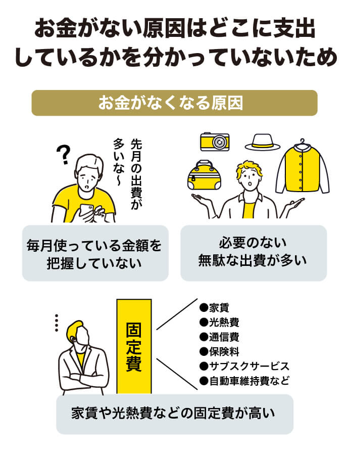 お金がない原因をまとめた画像