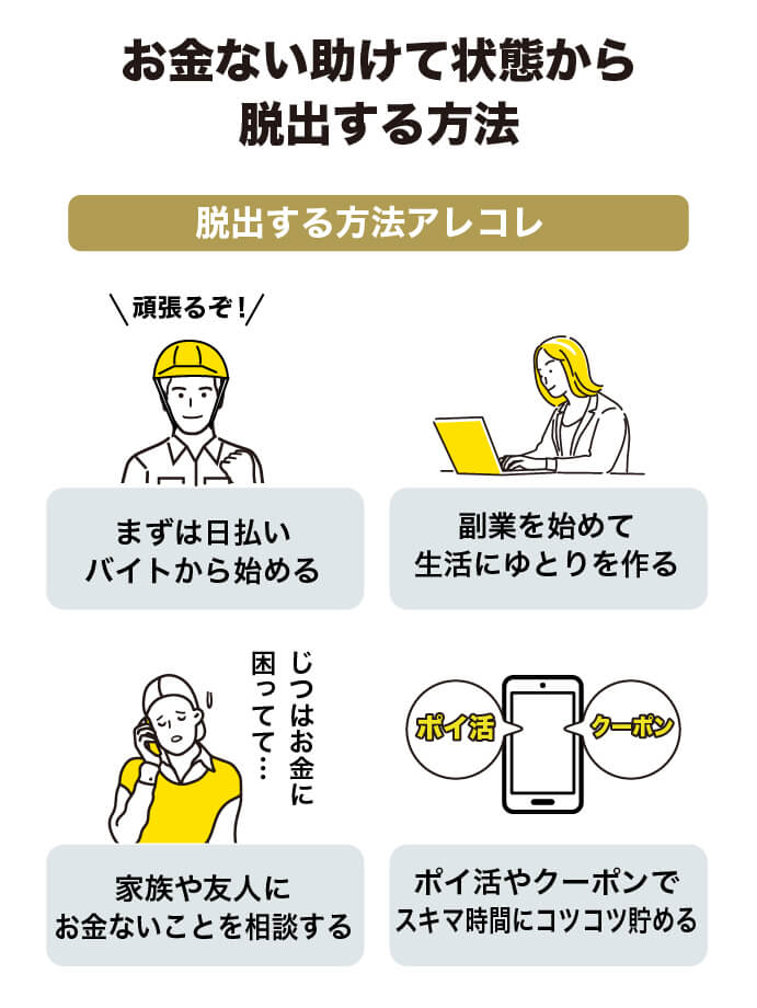 お金がない状態から脱出する方法をまとめた画像