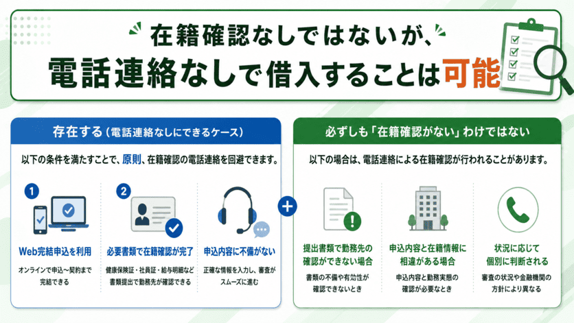 在籍確認なしで借りられる消費者金融の存在についての解説